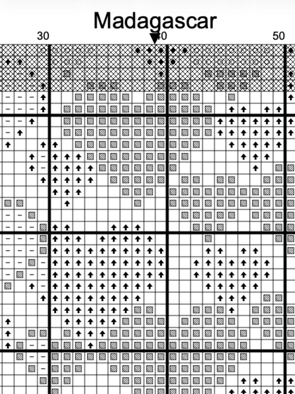 Madagascar - cross stitch pattern